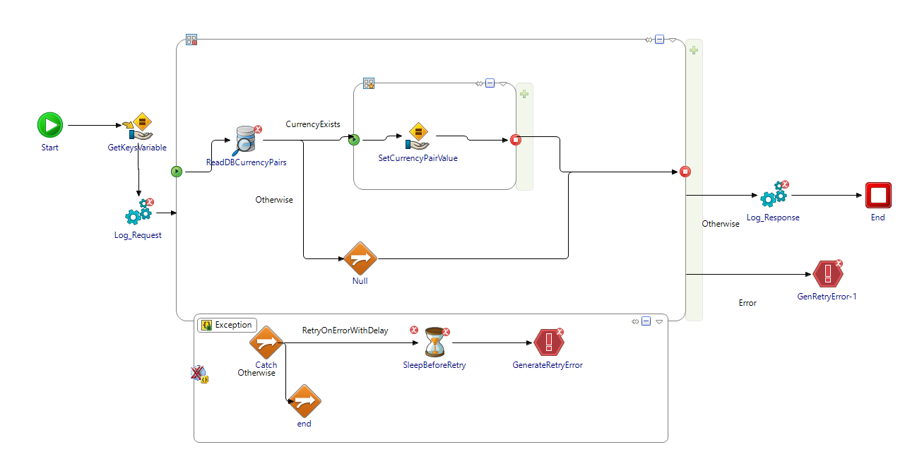bwce_Process_Definition